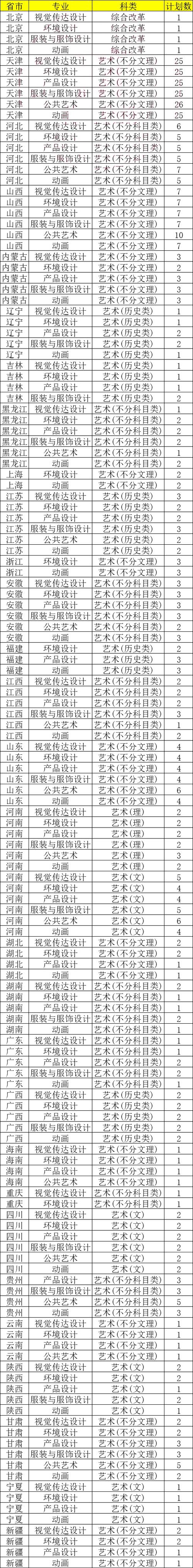 天津科技大学人工智能学院,天津科技大学人工智能学院是几本-第1张图片-华田资讯 天津科技大学人工智能学院,天津科技大学人工智能学院是几本-第1张图片-华田资讯
