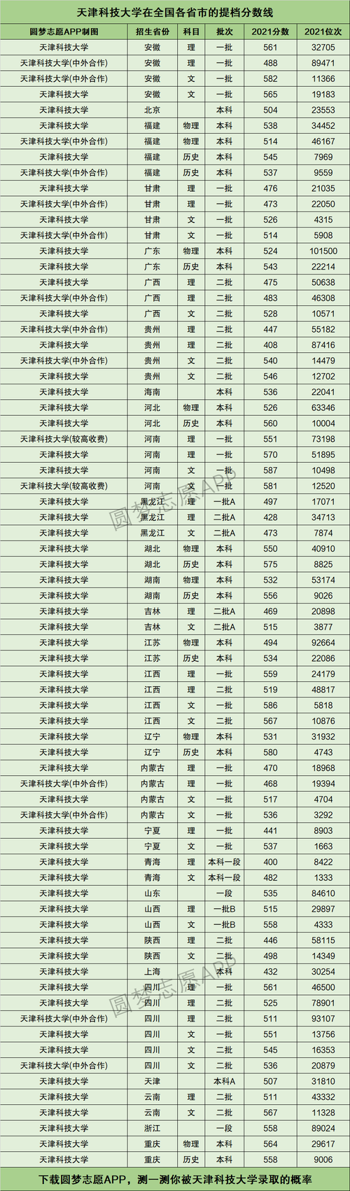 天津科技大学人工智能学院,天津科技大学人工智能学院是几本-第2张图片-华田资讯 天津科技大学人工智能学院,天津科技大学人工智能学院是几本-第2张图片-华田资讯