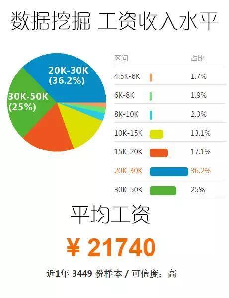 学大数据的就业方向 - 学大数据的就业方向是什么-第1张图片-华田资讯 学大数据的就业方向 - 学大数据的就业方向是什么-第1张图片-华田资讯