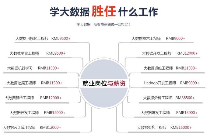 学大数据的就业方向 - 学大数据的就业方向是什么-第3张图片-华田资讯 学大数据的就业方向 - 学大数据的就业方向是什么-第3张图片-华田资讯
