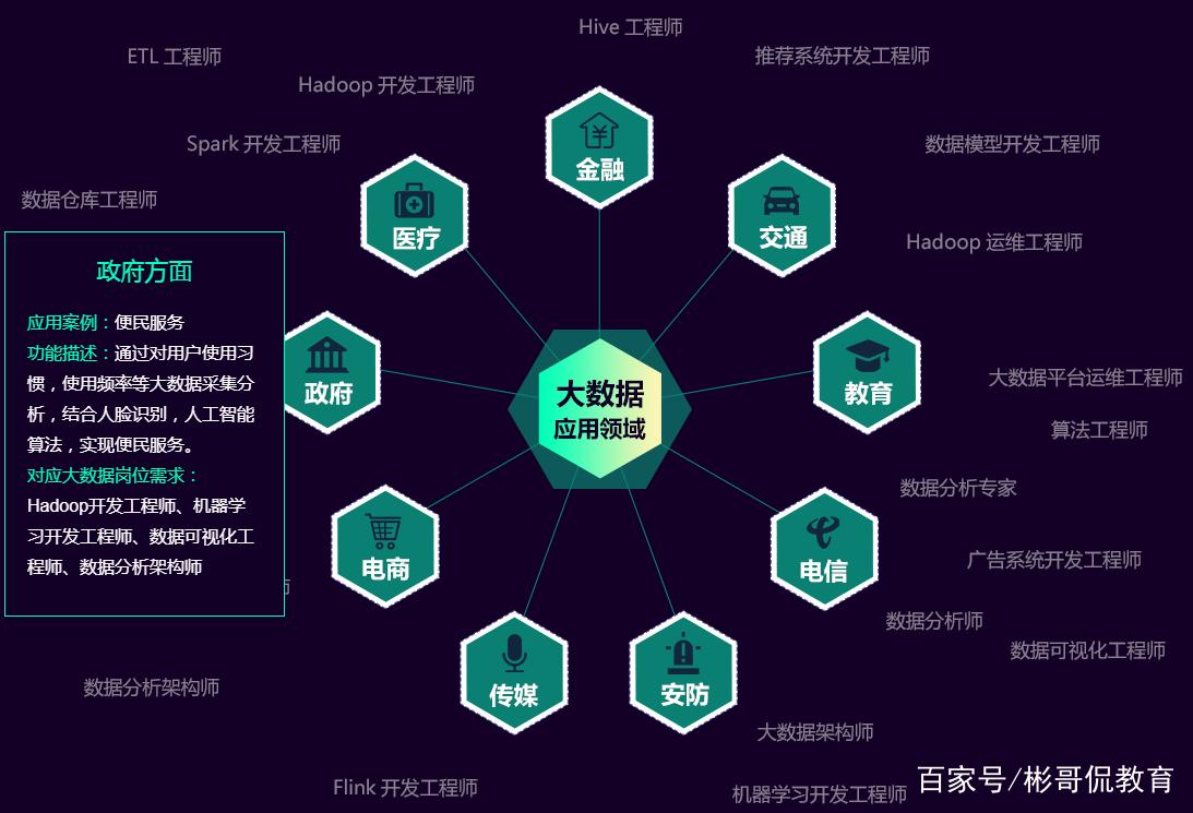 学大数据的就业方向 - 学大数据的就业方向是什么-第7张图片-华田资讯 学大数据的就业方向 - 学大数据的就业方向是什么-第7张图片-华田资讯