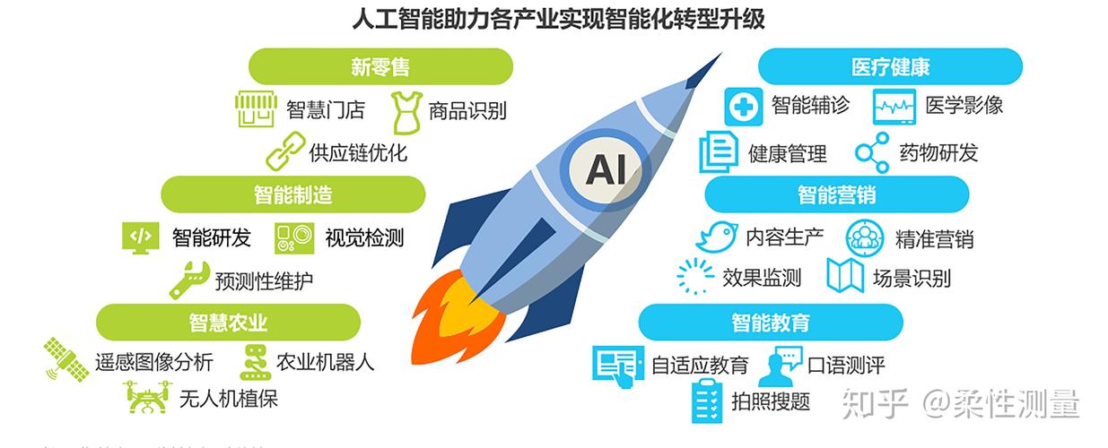人工智能带来的影响 - 人工智能带来的影响英语-第3张图片-华田资讯 人工智能带来的影响 - 人工智能带来的影响英语-第3张图片-华田资讯