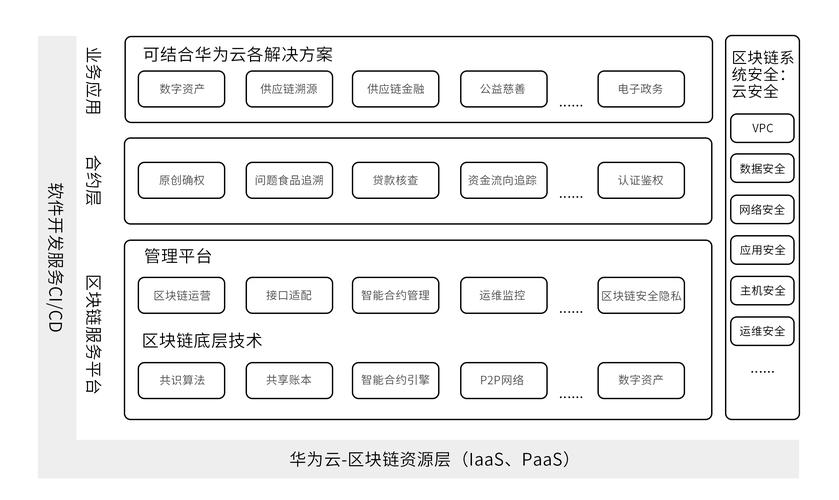 区块链三个特点 - 区块链三个特点不包括-第4张图片-华田资讯 区块链三个特点 - 区块链三个特点不包括-第4张图片-华田资讯