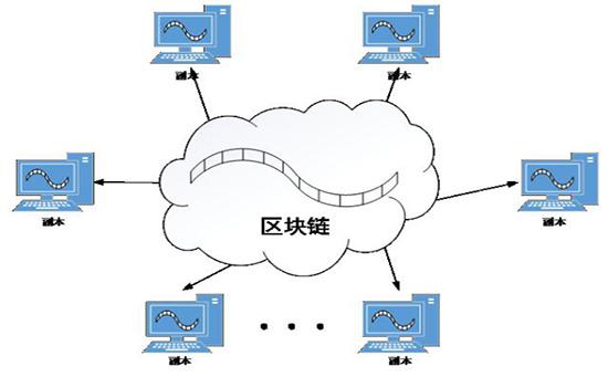 区块链技术是 - 区块链技术是比特币吗-第2张图片-华田资讯 区块链技术是 - 区块链技术是比特币吗-第2张图片-华田资讯