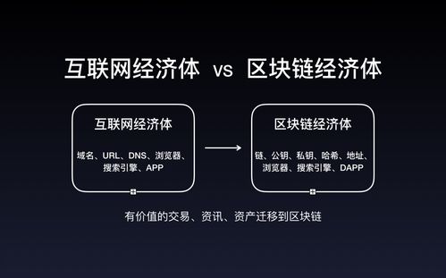 区块链做什么(区块链能干啥)-第3张图片-华田资讯 区块链做什么(区块链能干啥)-第3张图片-华田资讯