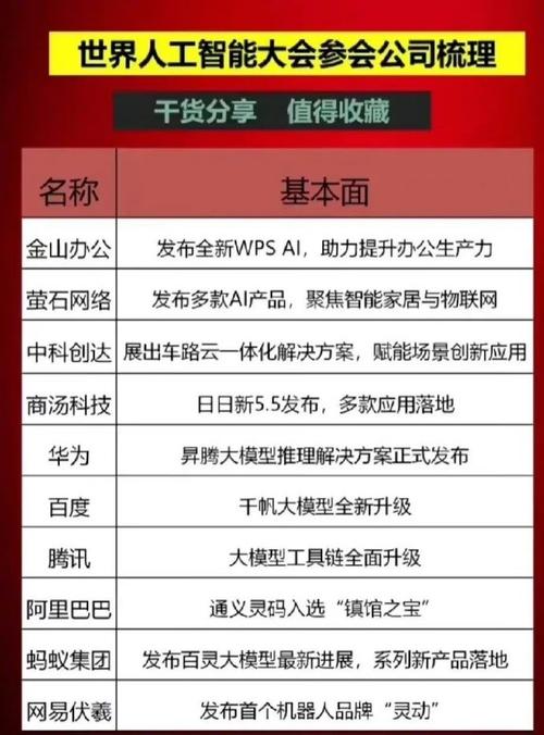 人工智能股票龙头,人工智能股票龙头一览表2023年-第1张图片-华田资讯 人工智能股票龙头,人工智能股票龙头一览表2023年-第1张图片-华田资讯