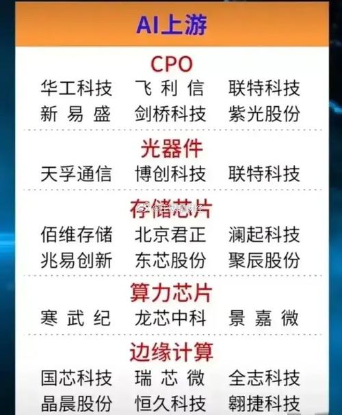人工智能股票龙头,人工智能股票龙头一览表2023年-第8张图片-华田资讯 人工智能股票龙头,人工智能股票龙头一览表2023年-第8张图片-华田资讯