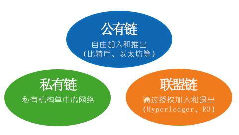 中关村区块链联盟,中关村区块链联盟招聘-第6张图片-华田资讯 中关村区块链联盟,中关村区块链联盟招聘-第6张图片-华田资讯