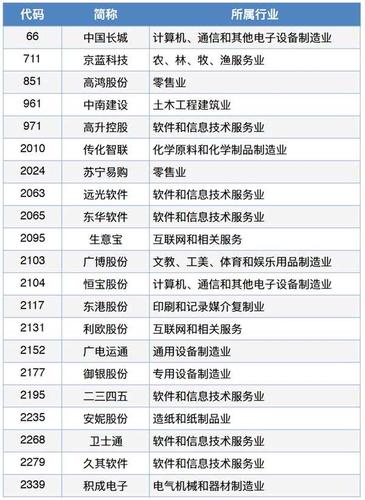 中关村区块链联盟,中关村区块链联盟招聘-第8张图片-华田资讯 中关村区块链联盟,中关村区块链联盟招聘-第8张图片-华田资讯