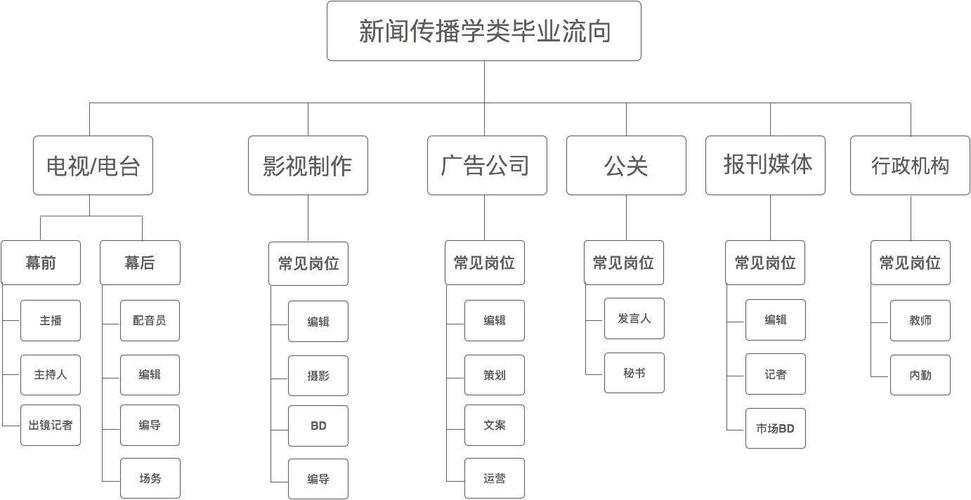 复旦大学新闻与传播学院 - 复旦大学新闻与传播学院保研名单-第4张图片-华田资讯 复旦大学新闻与传播学院 - 复旦大学新闻与传播学院保研名单-第4张图片-华田资讯