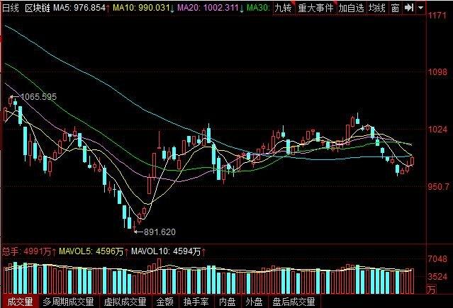 区块链概念股票,区块链概念股票能持续吗-第1张图片-华田资讯 区块链概念股票,区块链概念股票能持续吗-第1张图片-华田资讯