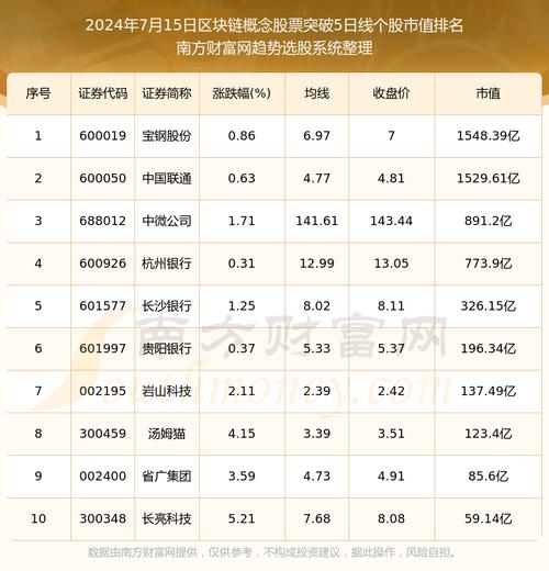 区块链概念股票,区块链概念股票能持续吗-第4张图片-华田资讯 区块链概念股票,区块链概念股票能持续吗-第4张图片-华田资讯