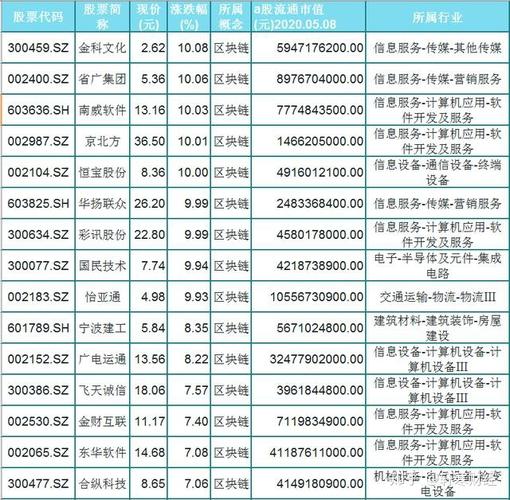 区块链概念股票,区块链概念股票能持续吗-第5张图片-华田资讯 区块链概念股票,区块链概念股票能持续吗-第5张图片-华田资讯