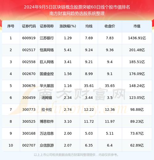 区块链概念股票,区块链概念股票能持续吗-第8张图片-华田资讯 区块链概念股票,区块链概念股票能持续吗-第8张图片-华田资讯
