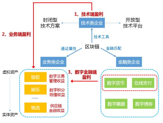 区块链技术的特点,区块链技术的特点不包括-第4张图片-华田资讯 区块链技术的特点,区块链技术的特点不包括-第4张图片-华田资讯