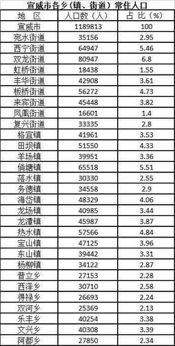 云南曲靖宣威最新新闻 - 云南曲靖宣威疫情最新消息-第4张图片-华田资讯 云南曲靖宣威最新新闻 - 云南曲靖宣威疫情最新消息-第4张图片-华田资讯