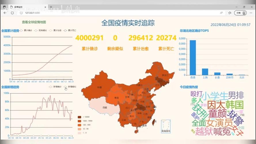 疫情实时大数据,疫情实时大数据报告最新消息-第1张图片-华田资讯 疫情实时大数据,疫情实时大数据报告最新消息-第1张图片-华田资讯