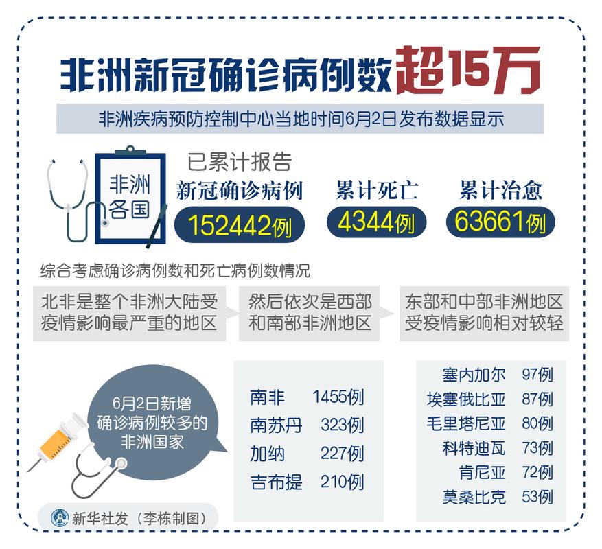 疫情实时大数据,疫情实时大数据报告最新消息-第6张图片-华田资讯 疫情实时大数据,疫情实时大数据报告最新消息-第6张图片-华田资讯