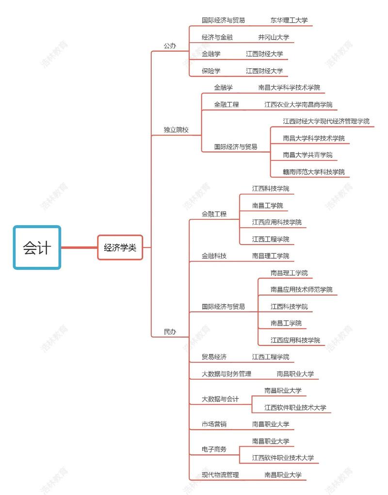 大数据与会计专业主要学什么(专科大数据与会计专业主要学什么)-第3张图片-华田资讯 大数据与会计专业主要学什么(专科大数据与会计专业主要学什么)-第3张图片-华田资讯
