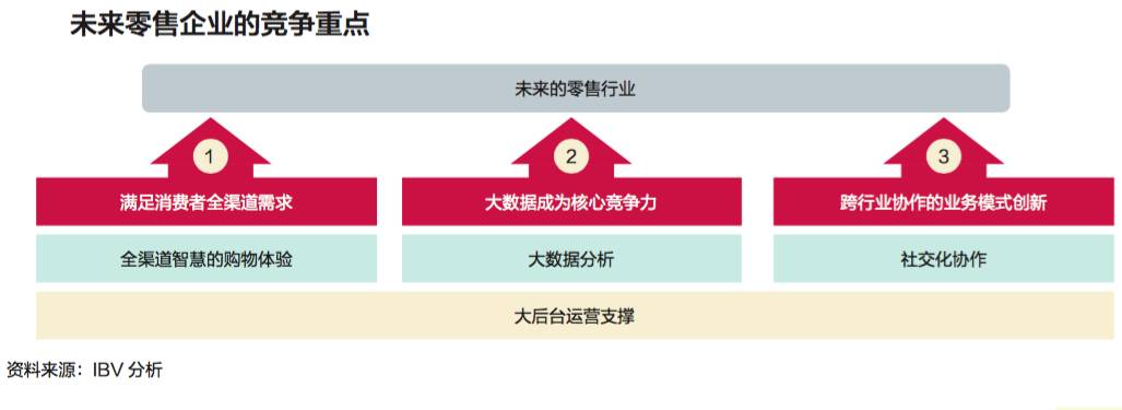 大数据案例分析 - 大数据案例分析论文r代码-第3张图片-华田资讯 大数据案例分析 - 大数据案例分析论文r代码-第3张图片-华田资讯