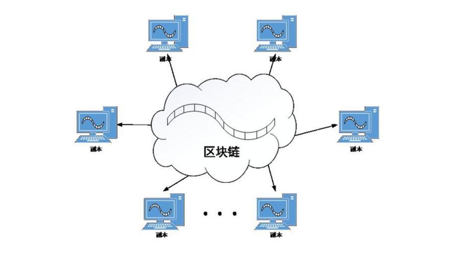 什么是区块链节点 - 区块链节点的概念-第3张图片-华田资讯 什么是区块链节点 - 区块链节点的概念-第3张图片-华田资讯