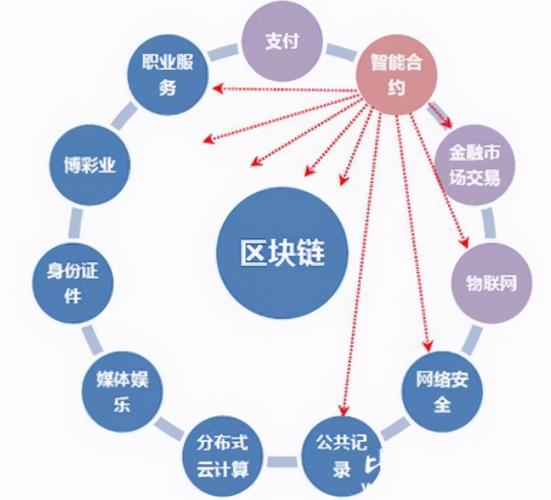 什么是区块链节点 - 区块链节点的概念-第5张图片-华田资讯 什么是区块链节点 - 区块链节点的概念-第5张图片-华田资讯