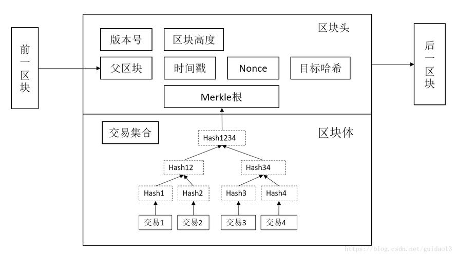 什么是区块链节点 - 区块链节点的概念-第6张图片-华田资讯 什么是区块链节点 - 区块链节点的概念-第6张图片-华田资讯