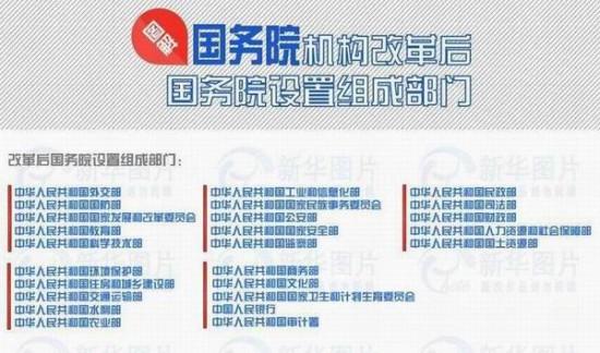 国务院新闻办公室(中国前十权威新闻媒体排名)-第2张图片-华田资讯 国务院新闻办公室(中国前十权威新闻媒体排名)-第2张图片-华田资讯