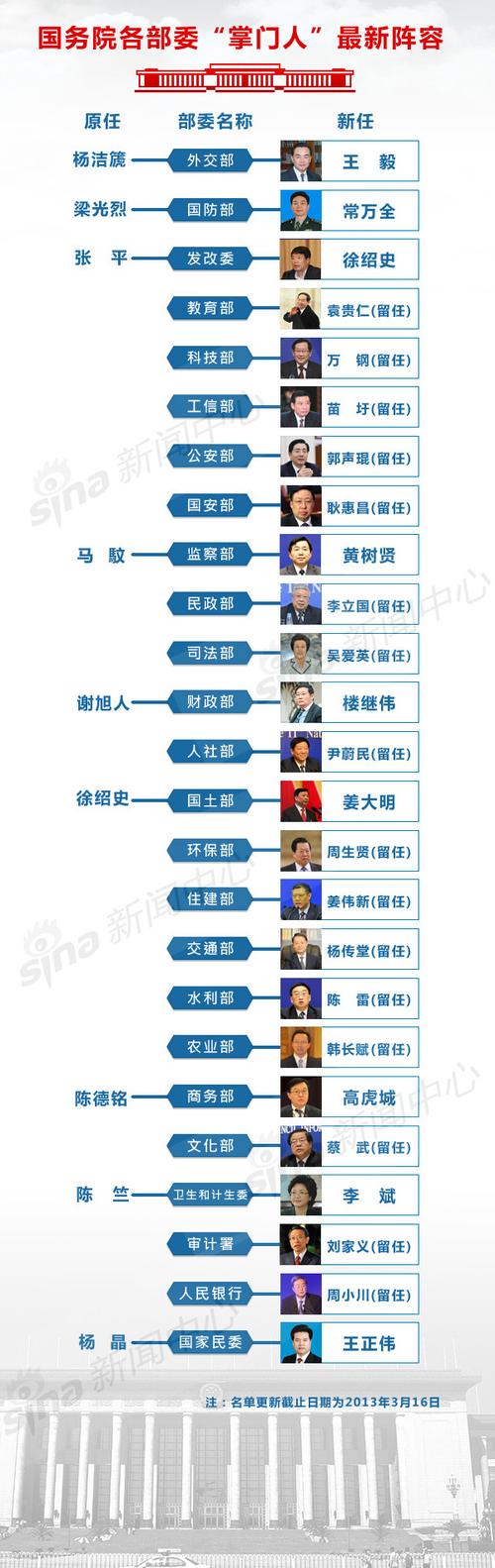 国务院新闻办公室(中国前十权威新闻媒体排名)-第5张图片-华田资讯 国务院新闻办公室(中国前十权威新闻媒体排名)-第5张图片-华田资讯