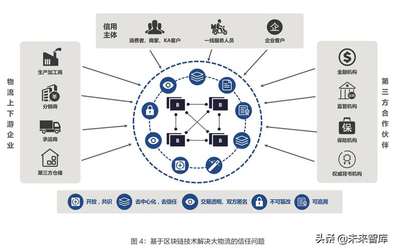 区块链在物流领域的应用(区块链在物流领域的应用主要使用的技术包括)-第1张图片-华田资讯 区块链在物流领域的应用(区块链在物流领域的应用主要使用的技术包括)-第1张图片-华田资讯