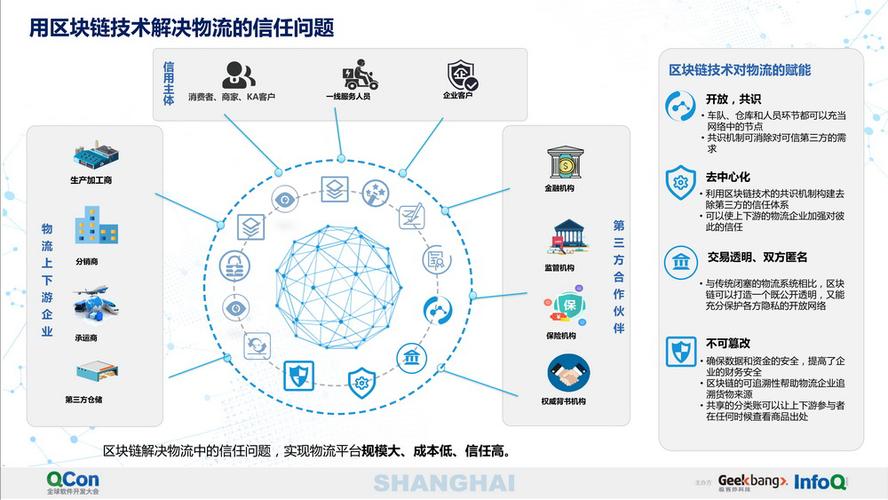 区块链在物流领域的应用(区块链在物流领域的应用主要使用的技术包括)-第4张图片-华田资讯 区块链在物流领域的应用(区块链在物流领域的应用主要使用的技术包括)-第4张图片-华田资讯