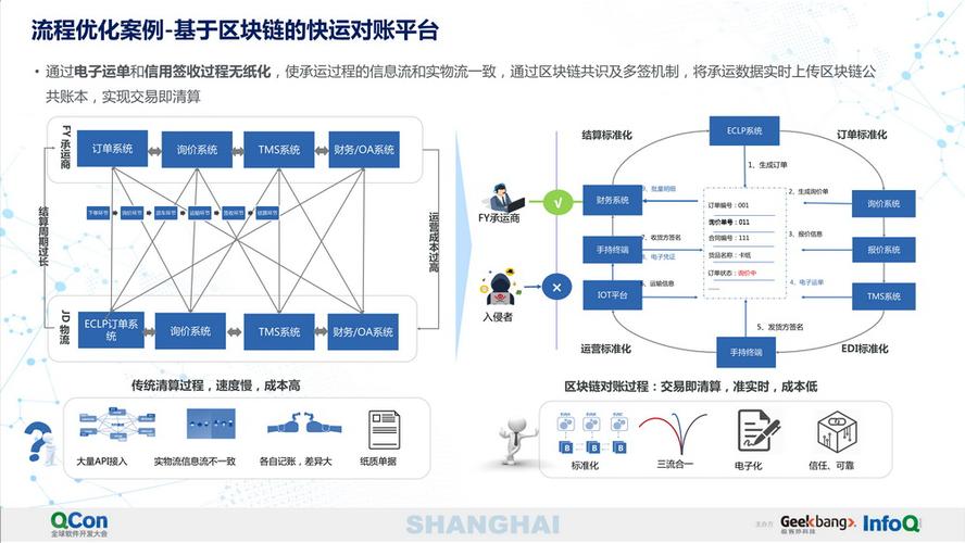 区块链在物流领域的应用(区块链在物流领域的应用主要使用的技术包括)-第7张图片-华田资讯 区块链在物流领域的应用(区块链在物流领域的应用主要使用的技术包括)-第7张图片-华田资讯