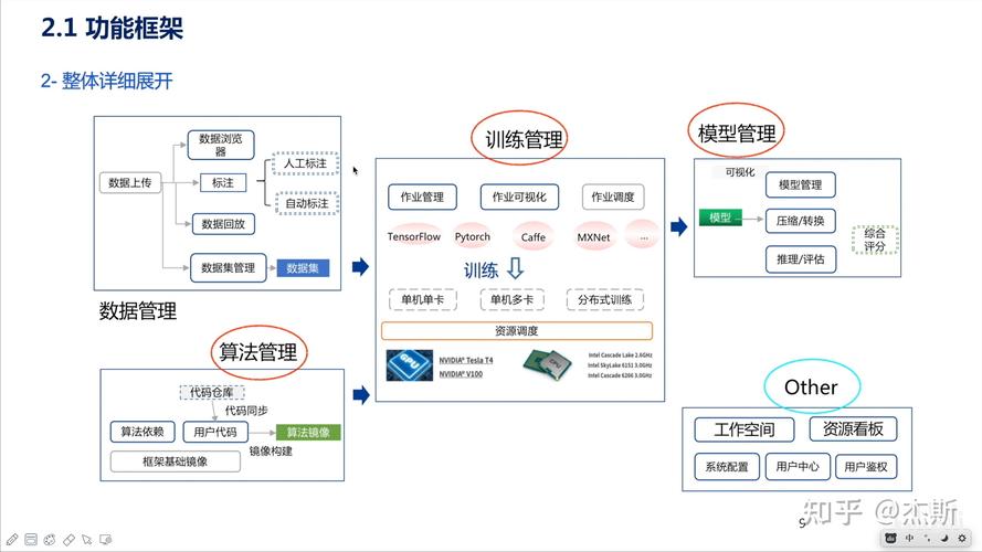 人工智能模型训练,人工智能模型训练成本-第2张图片-华田资讯 人工智能模型训练,人工智能模型训练成本-第2张图片-华田资讯