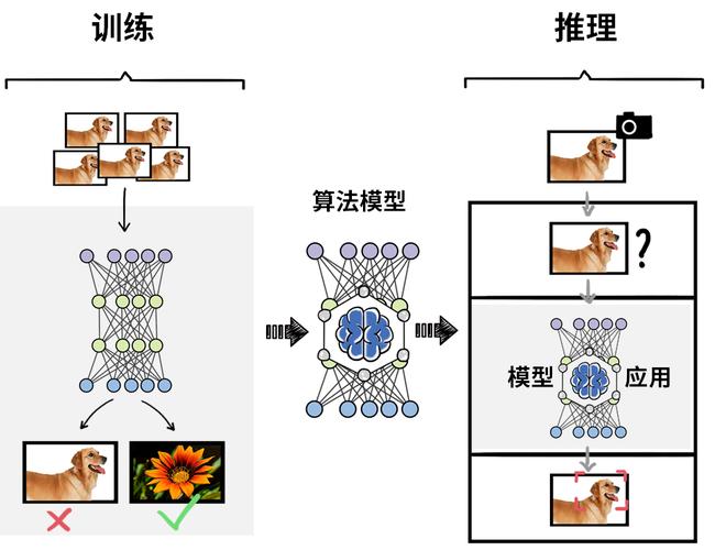 人工智能模型训练,人工智能模型训练成本-第3张图片-华田资讯 人工智能模型训练,人工智能模型训练成本-第3张图片-华田资讯
