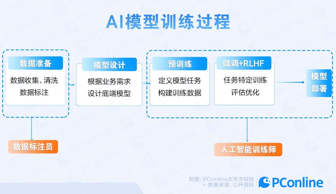 人工智能模型训练,人工智能模型训练成本-第5张图片-华田资讯 人工智能模型训练,人工智能模型训练成本-第5张图片-华田资讯