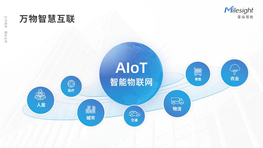 人工智能物联网,人工智能物联网英文缩写-第4张图片-华田资讯 人工智能物联网,人工智能物联网英文缩写-第4张图片-华田资讯