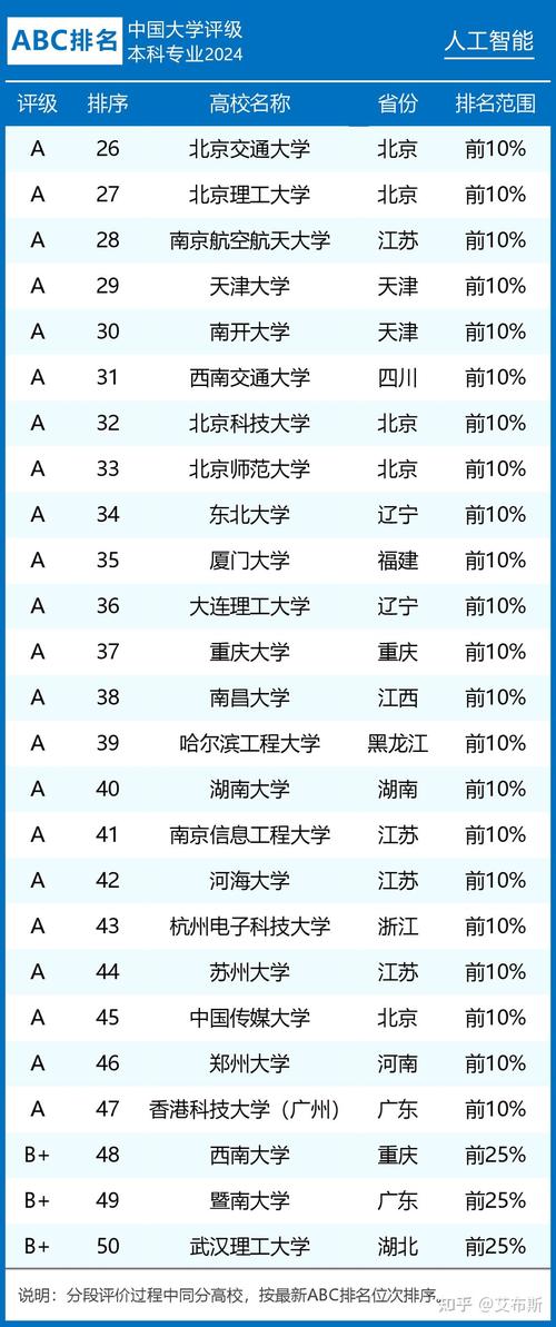 人工智能大学排名榜(人工智能大学排名榜最新)-第3张图片-华田资讯 人工智能大学排名榜(人工智能大学排名榜最新)-第3张图片-华田资讯