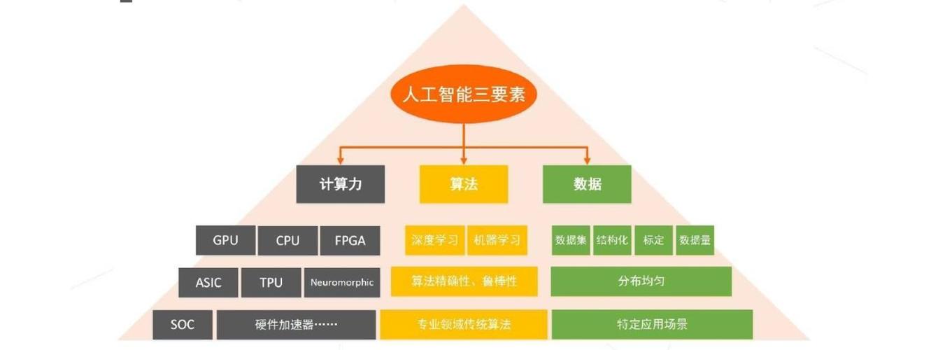 人工智能的数学基础,人工智能的数学基础 知乎-第1张图片-华田资讯 人工智能的数学基础,人工智能的数学基础 知乎-第1张图片-华田资讯
