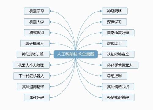 人工智能的数学基础,人工智能的数学基础 知乎-第6张图片-华田资讯 人工智能的数学基础,人工智能的数学基础 知乎-第6张图片-华田资讯