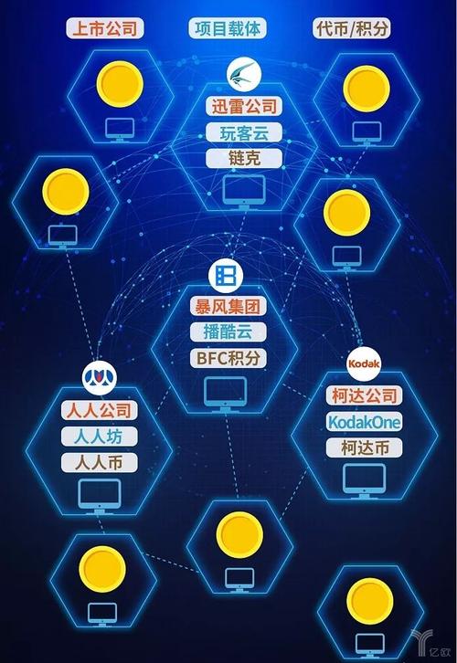 区块链上市公司有哪些 - 2020区块链比较好的上市公司-第2张图片-华田资讯 区块链上市公司有哪些 - 2020区块链比较好的上市公司-第2张图片-华田资讯