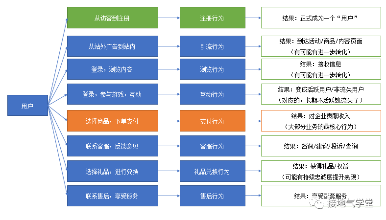 大数据行为分析 - 大数据行为分析技术-第3张图片-华田资讯 大数据行为分析 - 大数据行为分析技术-第3张图片-华田资讯