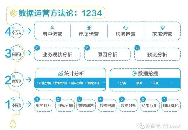 大数据行为分析 - 大数据行为分析技术-第5张图片-华田资讯 大数据行为分析 - 大数据行为分析技术-第5张图片-华田资讯