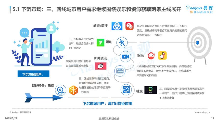 大数据行为分析 - 大数据行为分析技术-第6张图片-华田资讯 大数据行为分析 - 大数据行为分析技术-第6张图片-华田资讯