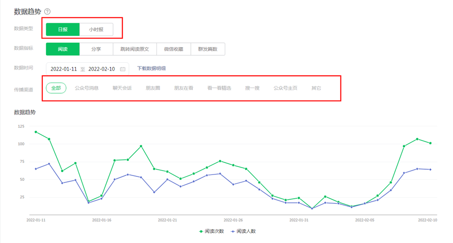大数据行为分析 - 大数据行为分析技术-第7张图片-华田资讯 大数据行为分析 - 大数据行为分析技术-第7张图片-华田资讯