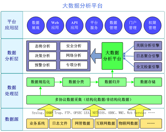 大数据分析平台(大数据分析平台的作用)-第4张图片-华田资讯 大数据分析平台(大数据分析平台的作用)-第4张图片-华田资讯
