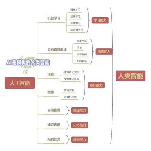 人工智能及其应用 - 人工智能及其应用第七版电子书-第5张图片-华田资讯 人工智能及其应用 - 人工智能及其应用第七版电子书-第5张图片-华田资讯