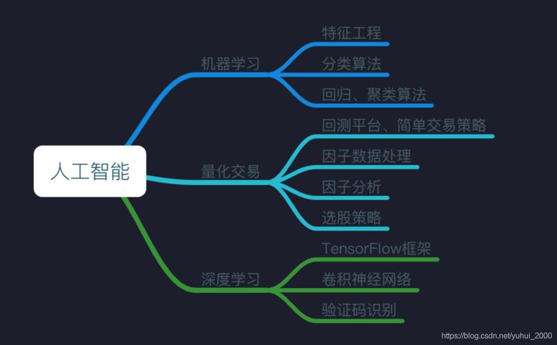 人工智能名词解释,人工智能名词解释是什么-第5张图片-华田资讯 人工智能名词解释,人工智能名词解释是什么-第5张图片-华田资讯