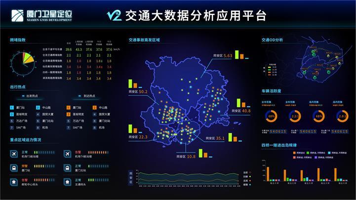 大数据对交通的影响,大数据对交通行业的影响-第5张图片-华田资讯 大数据对交通的影响,大数据对交通行业的影响-第5张图片-华田资讯