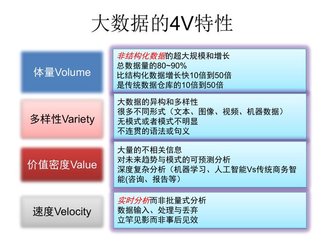 大数据的主要特征是,大数据的主要特征是容量大-第1张图片-华田资讯 大数据的主要特征是,大数据的主要特征是容量大-第1张图片-华田资讯