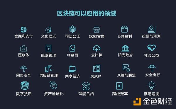 区块链的创始人,区块链创史人-第4张图片-华田资讯 区块链的创始人,区块链创史人-第4张图片-华田资讯